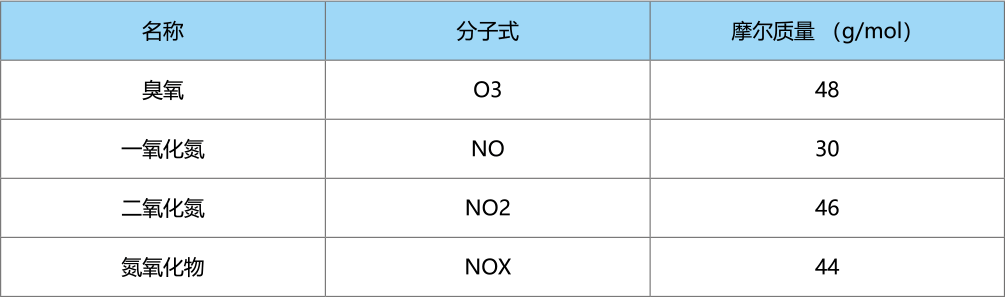 臭氧脱销设备选型