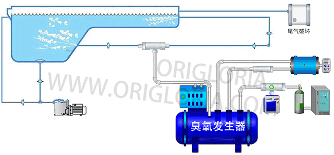 臭氧处理游泳池水工艺流程